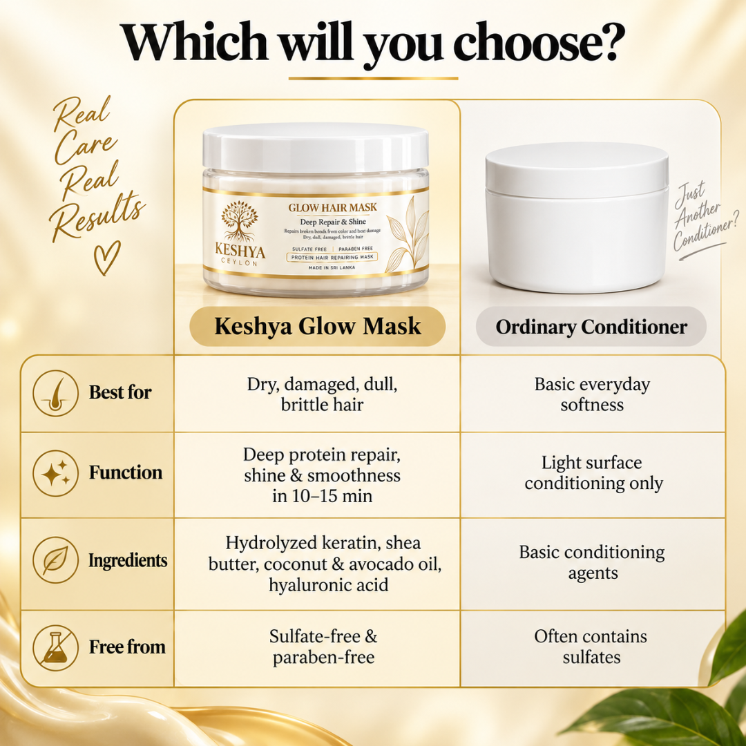 Keshya Ceylon™ Glow Hair Mask